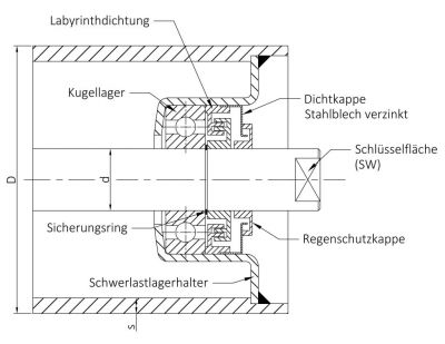 Tragrollen Typ SLT (Zeichnung)